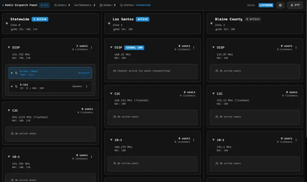 Dispatch System